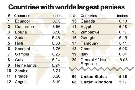 Average Girth Size by Country 2024